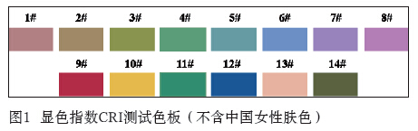 关于LED光源的显色性及评估方法