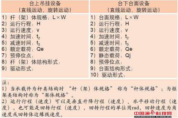 舞台机械设备设计的技术