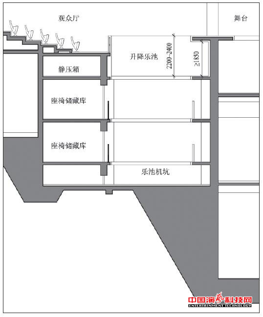 深度设计需要注意什么剧场乐池