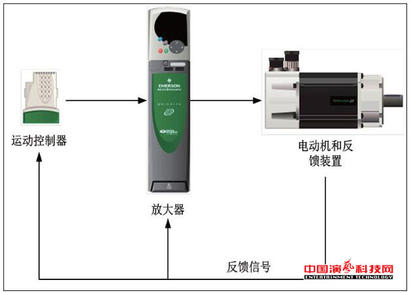 结构及应用(yòng)单轴柔索独立控制系统