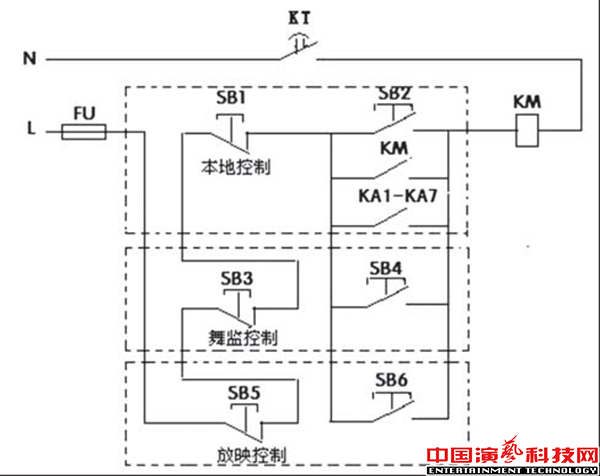 舞台工作照明系统在PLC改造中的应用(yòng)