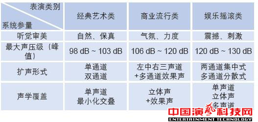 如何设计广州大剧院的声场效果图