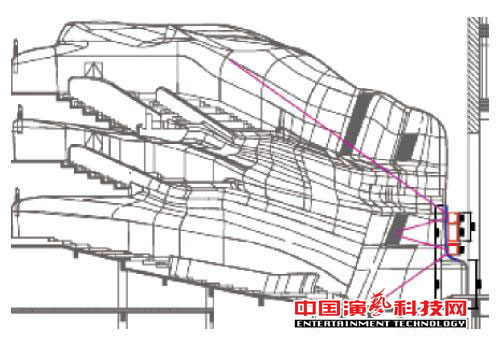 如何设计广州大剧院的声场效果图