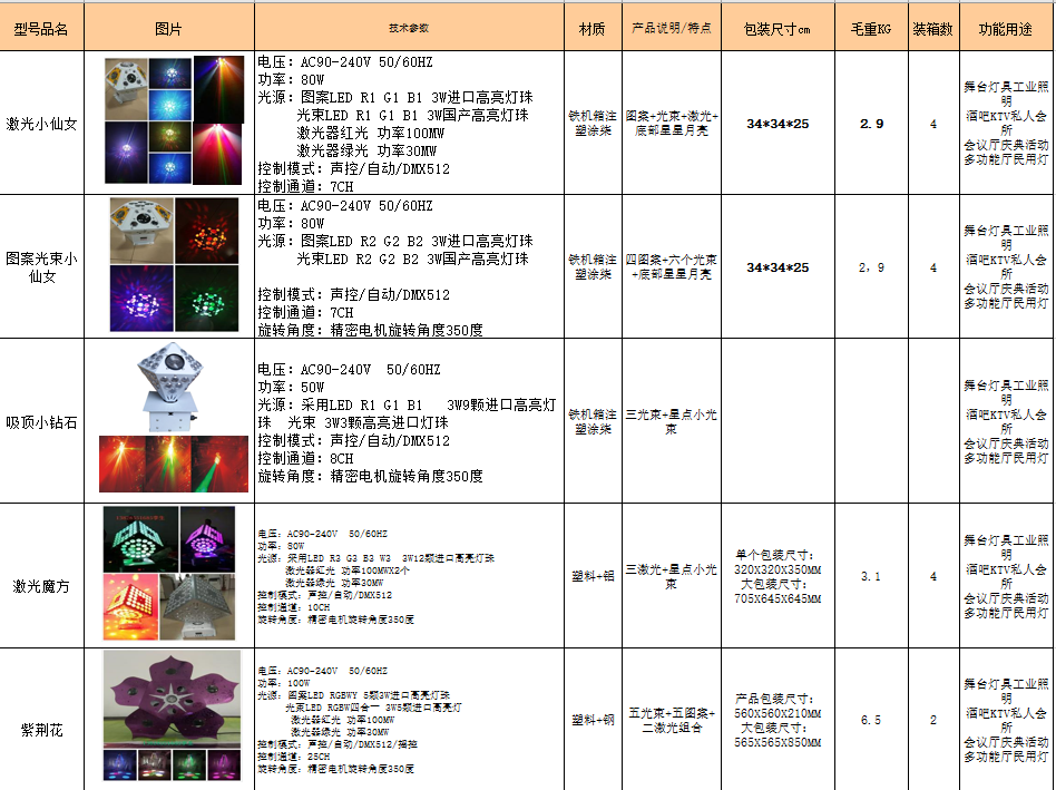 2018年酒吧包房灯全集产品展示