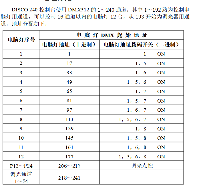 如何操作舞台灯光控台效果图