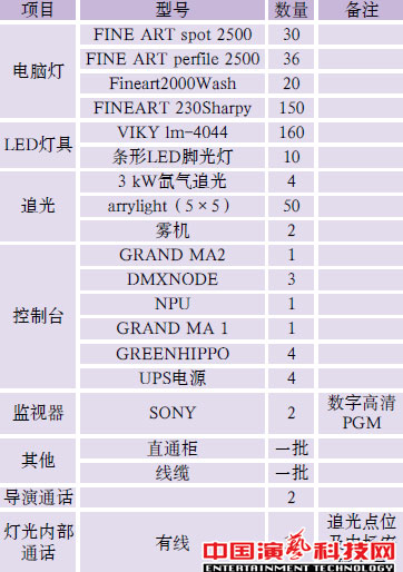 舞台灯光设计電(diàn)视节目《全能(néng)星战》舞美灯光设计效果图