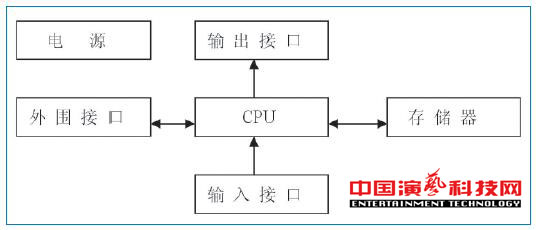 旋转舞台如何运动控制系统基本要素