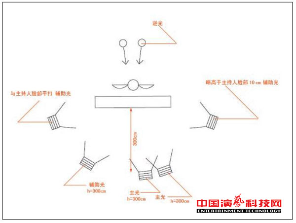 冷光源三基色柔光灯专属场所各要素效果图